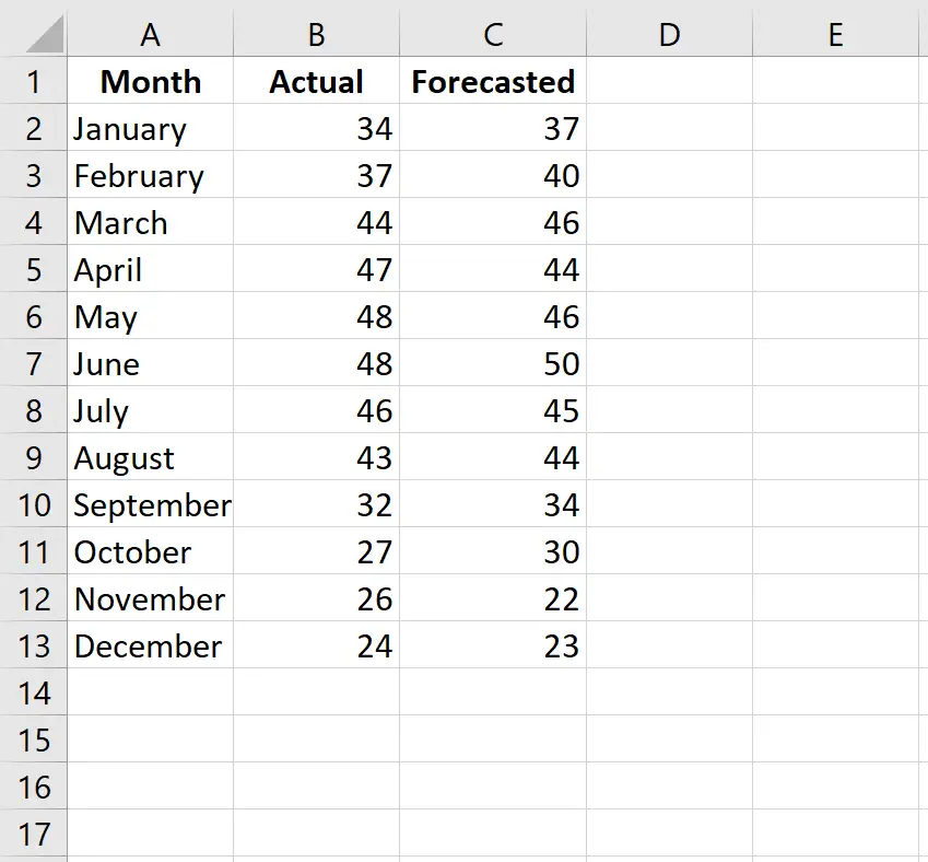 Dados brutos no Excel