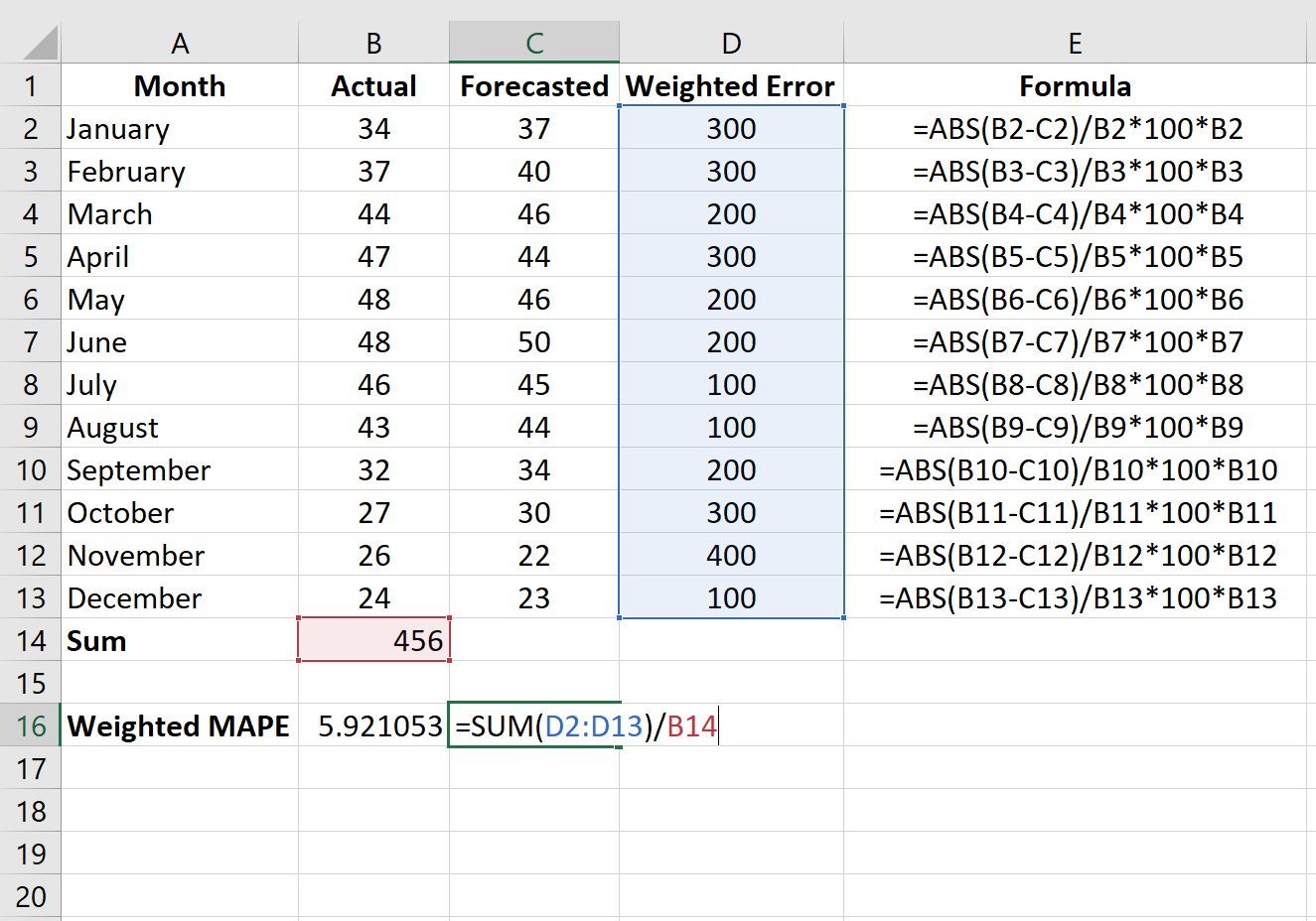 Fórmula MAPE ponderada no Excel