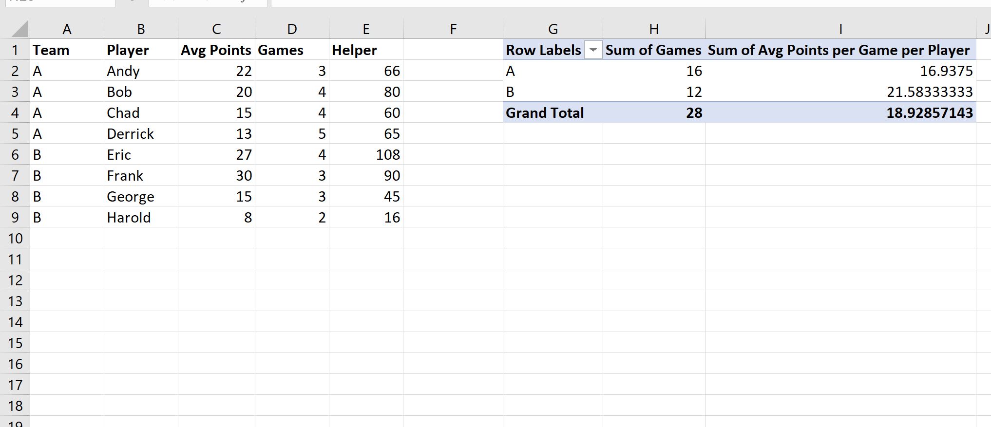Media ponderata della tabella pivot di Excel