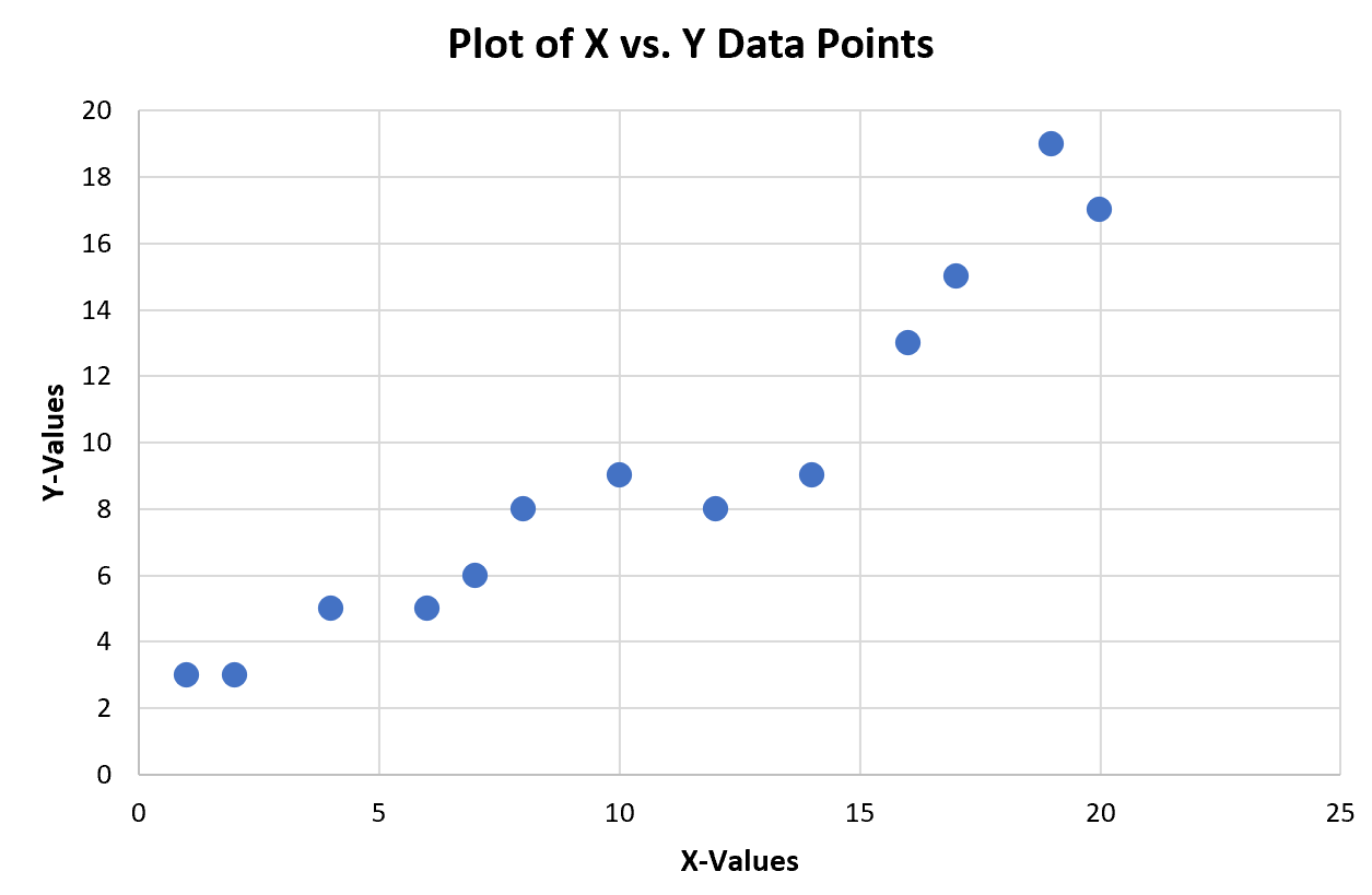 Excel の x 対 y グラフ